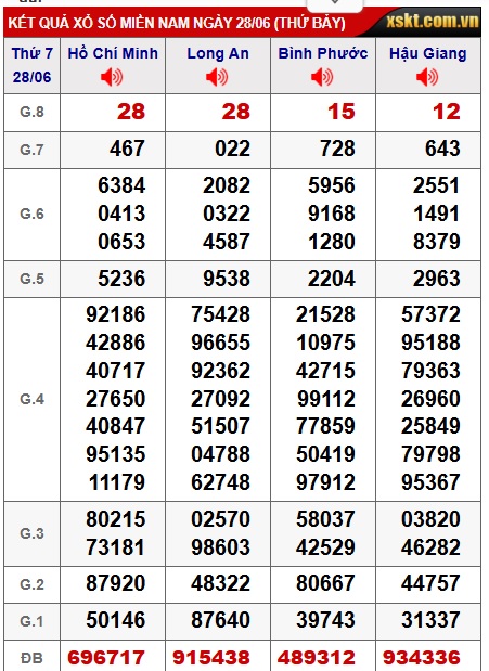 Soi cầu xsmn 05/7/25, dự đoán xsmn 05 07 25, chốt số xsmn 5-7-25, soi cầu miền nam vip 05 07 25, soi cầu mn 05 7 25, soi cầu xsmn 05-7-25, dự đoán mn 05/7/25