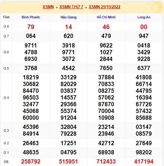 KQXSMN thứ 7 kỳ quay trước 05/11/22