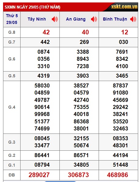 Soi cầu xsmn 5/6/25, dự đoán xsmn 05/6/2025, chốt số xsmn 5 6 2025, soi cầu miền nam vip 05 06 25, soi cầu mn 05/6/2025, soi cầu xsmn 5/6/25, dự đoán mn 5/6/25