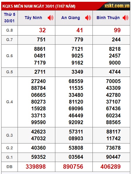  Soi cầu xsmn 6/2/25, dự đoán xsmn 06/2/2025, chốt số xsmn 06/2/25, soi cầu miền nam vip, soi cầu mn 6/2/2025, soi cầu xsmn 06 02 2025, dự đoán mn 06/2/2025