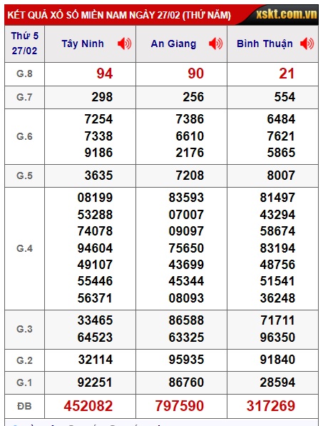 Soi cầu xsmn 6/3/25, dự đoán xsmn 06/3/25, chốt số xsmn 06/3/2025, soi cầu miền nam vip 06 03 2025, soi cầu mn 06-03-2025, soi cầu xsmn 06 03 2025, dự đoán mn 06/3/25