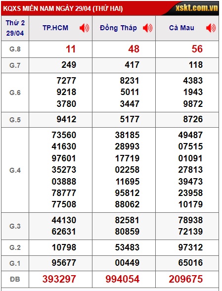 Soi cầu xsmn 06/5/24, dự đoán xsmn 06 5 24, chốt số xsmn 6/5/24, soi cầu miền nam 6-5-24, soi cầu mn 06-5-2024,  dự đoán mn 06/5/24