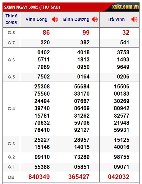 Soi cầu xsmn 6/6/25, dự đoán xsmn 6/6/25 chốt số xsmn 6/6/2025, soi cầu miền nam vip 06 06 2025, soi cầu mn 06-06-2025, soi cầu xsmn 6/6/2025, dự đoán mn 6/6/25