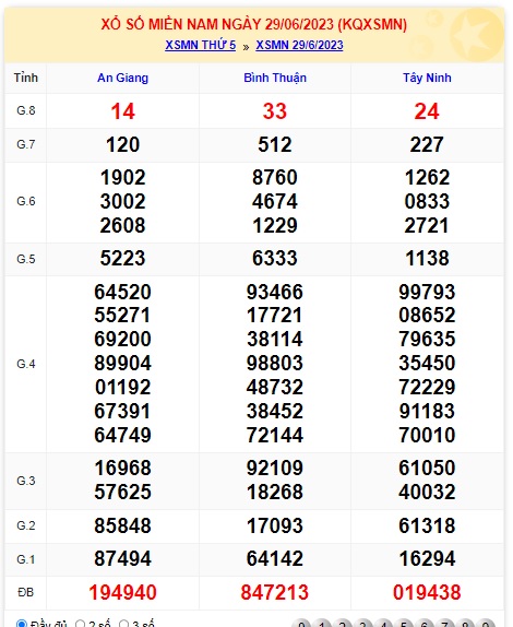  Soi cầu xsmn 6/7/23, dự đoán xsmn 6/7/23, chốt số xsmn 6/7/23, soi cầu miền nam vip 06 07 23, soi cầu mn 06-07-23, soi cầu xsmn 06-7-2023, dự đoán mn 06-07-2023