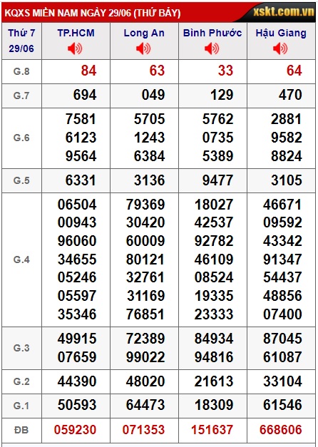 Soi cầu xsmn 6/7/24, dự đoán xsmn 6/7/24, chốt số xsmn 06-07-2024, soi cầu miền nam vip 06 7 24, soi cầu mn 06 07 24, soi cầu xsmn 06/7/2024, dự đoán mn 06 07 24