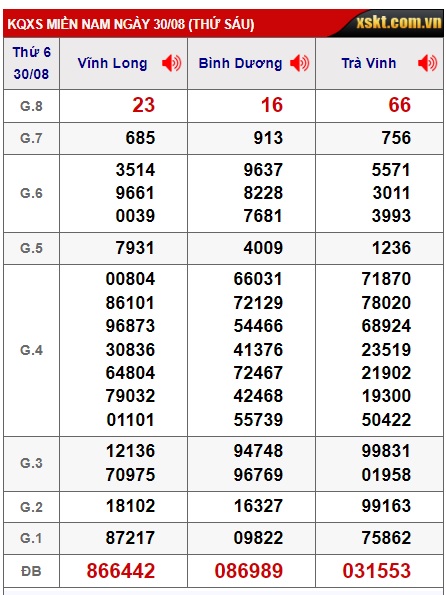 Soi cầu xsmn 06/9/24, dự đoán xsmn 06/9/24, chốt số xsmn 06/9/24, soi cầu miền nam vip 06 9 2024, soi cầu mn 06/9/2024, soi cầu xsmn 06-09-2024, dự đoán mn 6/9/24