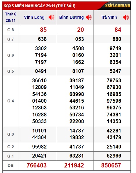  Soi cầu xsmn 6/12/24, dự đoán xsmn 06/12/24, chốt số xsmn 06 12 2024, soi cầu miền nam vip 06 12 2024, soi cầu mn 6/12/2024, soi cầu xsmn 06-12-2024, dự đoán mn 6/12/24