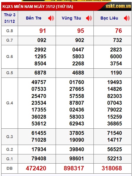 Soi cầu XSMN 07-01-2025. Onebox63 chia sẻ lô đề đẹp mỗi ngày. Chốt số lô đề miền nam onebox63 VIP, Dự đoán XSMN miễn phí mỗi ngày, Soi cầu XSMN onebox63 siêu chuẩn