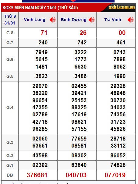 Soi cầu xsmn 07/2/25, dự đoán xsmn 07/2/25, chốt số xsmn 07/2/2025, soi cầu miền nam vip 07 02 2025, soi cầu mn 07/2/2025, soi cầu xsmn 07-2-2025