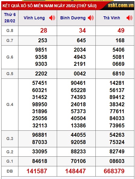 Soi cầu xsmn 07/3/2025, dự đoán xsmn 07/3/2025, chốt số xsmn 07/3/2025, soi cầu miền nam vip, soi cầu mn 07/3/2025, soi cầu xsmn 07/3/2025, dự đoán mn 07-03-2025