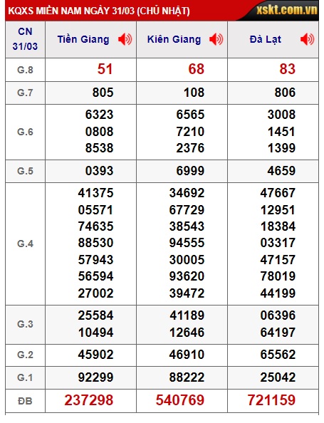  Soi cầu xsmn 7/4/24, dự đoán xsmn 7/4/24, chốt số xsmn 7/4/24, soi cầu miền nam vip 07 04 24, soi cầu mn 7/4/24, soi cầu xsmn 07 04 24, dự đoán mn 7 4 24