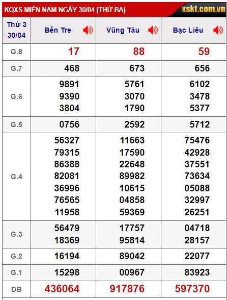 Soi cầu xsmn 7/5/24, dự đoán xsmn 7/5/24, chốt số xsmn 7 5 24, soi cầu miền nam vip 07 5 24, soi cầu mn 07 5 24, soi cầu xsmn 07/5/24, dự đoán mn 7/5/24