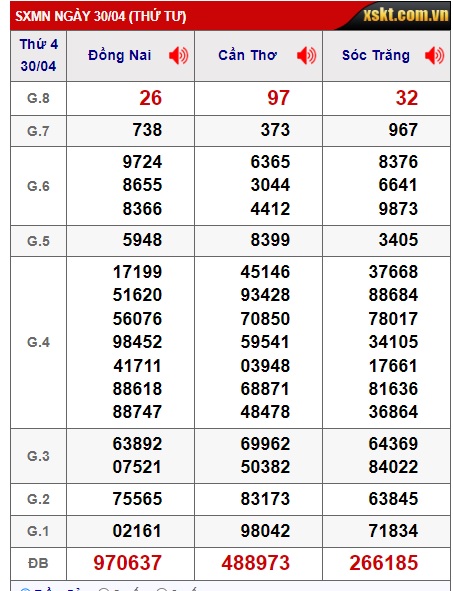 Soi cầu xsmn 07/5/25, dự đoán xsmn 7/5/25, chốt số xsmn 07/5/2025, soi cầu miền nam vip 07 05 2025, soi cầu mn 7 5 2025, soi cầu xsmn 07-05-25, dự đoán mn 07-5-2025
