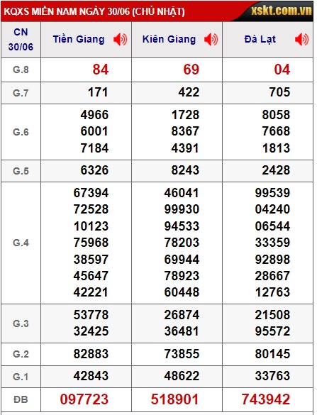  Soi cầu xsmn 7/7/24, dự đoán xsmn 7/7/24 chốt số xsmn 07/7/24, soi cầu miền nam vip 07 072024, soi cầu mn 07-7-2024, soi cầu xsmn 07-7-2024, dự đoán mn 07 7 24