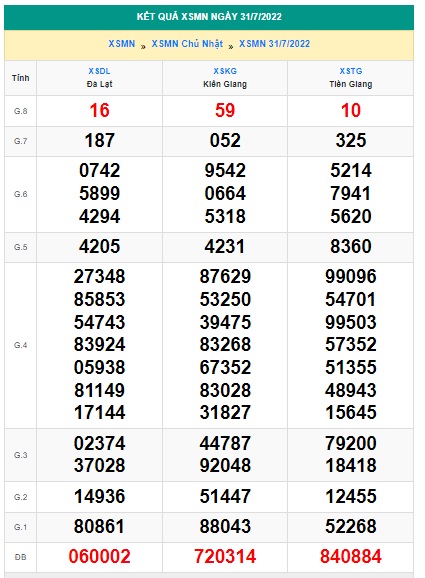 Soi cầu xsmn 07-08-2022 dự đoán xsmn 07 08 2022, chốt số xsmn 7/8/2022, soi cầu miền nam vip, soi cầu mn 07/8/2022, soi cầu xsmn 7-8-2022, dự đoán mn 7 8 2022
