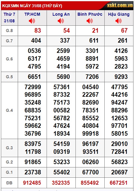 Soi cầu xsmn 7/9/24, dự đoán xsmn 7/9/2024, chốt số xsmn 07-9-2024, soi cầu miền nam vip 07 09 2024, soi cầu mn 7-09-2024, soi cầu xsmn 7/9/24, dự đoán mn 7/9/24