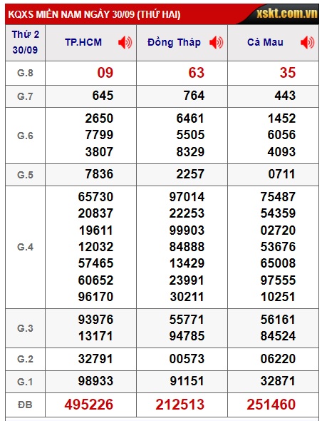  Soi cầu xsmn 7/10/24, dự đoán xsmn 07/10/24, chốt số xsmn 07 10 24, soi cầu miền nam 07-10-2024, soi cầu mn 07/10/2024,  dự đoán mn 7 10 24