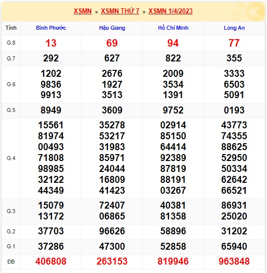 Soi cầu xsmn 08 4 2023, dự đoán xsmn 08/4/2023, chốt số xsmn 8/4/2023, soi cầu miền nam vip 8-4-2023, soi cầu mn 08/4/2023, soi cầu xsmn 8-4-2023, dự đoán mn 08 04 2023