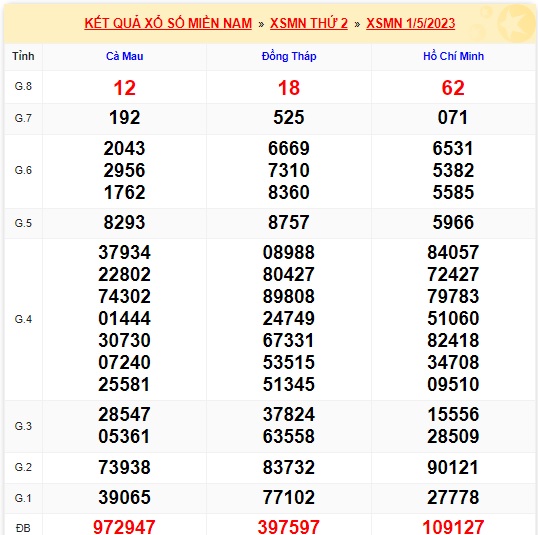 Soi cầu xsmn 08/5/23, dự đoán xsmn 8/5/23, chốt số xsmn 08 5 23, soi cầu miền nam vip 08 05 23, soi cầu mn 08-05-23, soi cầu xsmn 08/5/23, dự đoán mn 8-5-2023