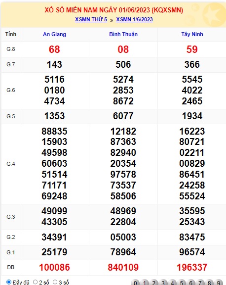 Soi cầu xsmn 8/6/23, dự đoán xsmn 08/6/2023, chốt số xsmn 8/6/23, soi cầu miền nam vip 08 6 23, soi cầu mn 08 06 23, soi cầu xsmn 8/6/23, dự đoán mn 8-6-23