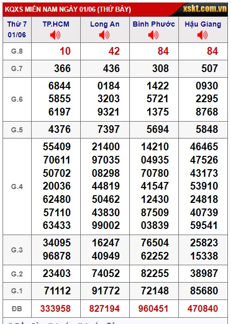 Soi cầu xsmn 8/6/24, dự đoán xsmn 08/6/24, chốt số xsmn 08 06 24, soi cầu miền nam vip 08 6 24, soi cầu mn 08-6-2024, soi cầu xsmn 08-6-24, dự đoán mn 8-6-24