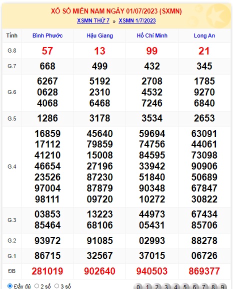 Soi cầu xsmn 8/7/23, dự đoán xsmn 8 7 23, chốt số xsmn 08 07 2023, soi cầu miền nam vip 8/7/2023, soi cầu mn 8-7-2023, soi cầu xsmn 08 07 23, dự đoán mn 08-7-2023