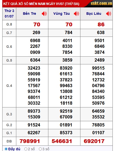 Soi cầu xsmn 08/7/25, dự đoán xsmn 08-7-2025, chốt số xsmn 08/7/25, soi cầu miền nam vip, soi cầu mn 08-7-2025, soi cầu xsmn 08/7/25, dự đoán mn 08-7-2025