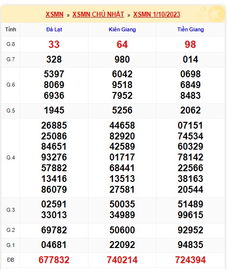  Soi cầu xsmn 8/10/23, dự đoán xsmn 8 10 23, chốt số xsmn 8-10-23, soi cầu miền nam vip 8 10 23, soi cầu mn 8-10-2023, soi cầu xsmn 08/10/2023