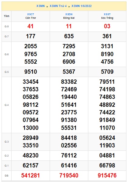 Soi cầu xsmn 08/6/2022, dự đoán xsmn 8 62022, chốt số xsmn 8-6-2022, soi cầu miền nam vip, soi cầu mn 8-6-2022, soi cầu xsmn 08/6/2022, dự đoán mn 8/6/2022