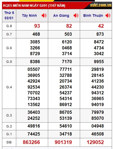 Soi cầu xsmn 09/1/25, dự đoán xsmn 09-01-2025, chốt số xsmn 09/1/2025, soi cầu miền nam vip, soi cầu mn 09 01 2025, soi cầu xsmn 09-01-2025, dự đoán mn 09 01 2025