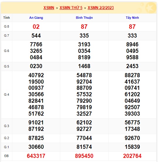     Kết quả xsmn kỳ trước 9/2/23