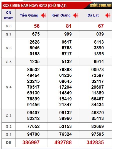 Soi cầu xsmn 9/2/25, dự đoán xsmn 9/2/25, chốt số xsmn 09 02 2025, soi cầu miền nam vip, soi cầu mn 9/2/25, soi cầu xsmn 09-02-2025