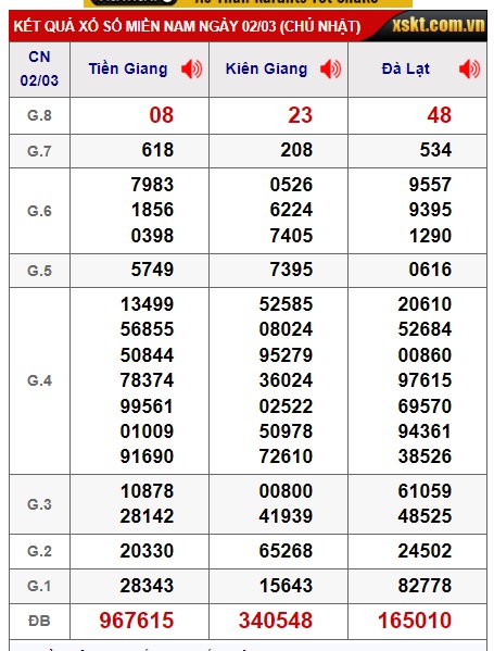 Soi cầu xsmn 09/3/25, dự đoán xsmn 09/3/25, chốt số xsmn 09/3/2025, soi cầu miền nam vip 09 3 2025, soi cầu mn 09-03-2025 soi cầu xsmn 9/3/25, dự đoán mn 09/3/25