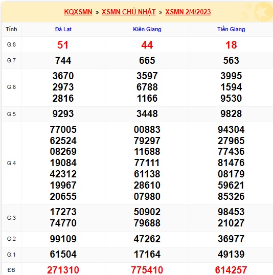 Soi cầu xsmn 9/4/23, dự đoán xsmn 9/4/23, chốt số xsmn 9-4-2023, soi cầu miền nam vip, soi cầu mn 9-4-23, soi cầu xsmn 09-4-2023, dự đoán mn 09 04 2023