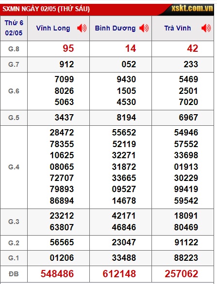 Soi cầu xsmn 09-5-2025, dự đoán xsmn 9/5/25, chốt số xsmn 09 05 25, soi cầu miền nam vip, soi cầu mn 09-5-2025, soi cầu xsmn 9/5/25