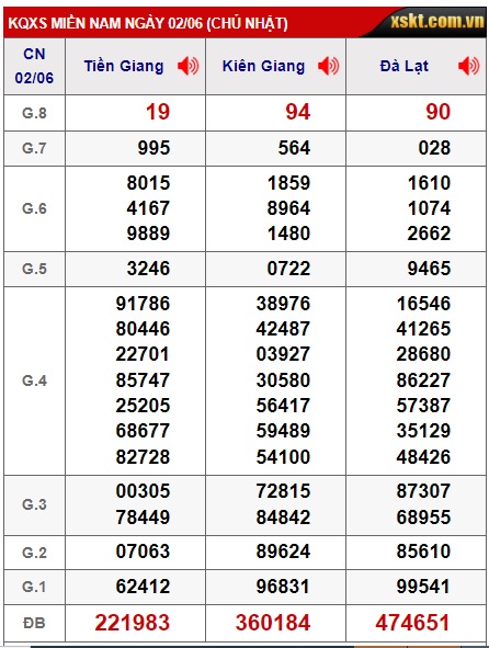 Soi cầu xsmn 9/6/24, dự đoán xsmn 9 06 24, chốt số xsmn 9/6/24, soi cầu miền nam vip 9 06 24, soi cầu mn 09-6-2024, soi cầu xsmn 09-6-2024, dự đoán mn 09/6/24