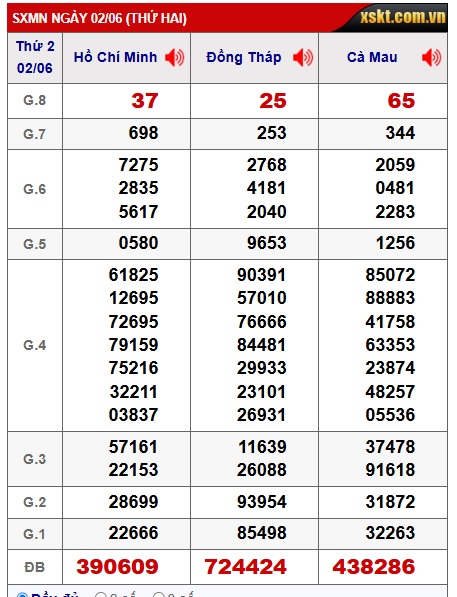  soi cầu xsmt 9/6/25, soi cau xsmt 9/6/25, du doan xsmt 09/6/2025, chot so mt 09-6-2025, du doan xsmt 09/06/2025, kết quả xổ số mt 09-6-2025