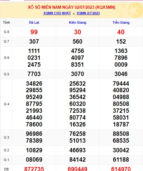 Soi cầu xsmn 09/7/23, dự đoán xsmn 9/7/23, chốt số xsmn 9-7-2023, soi cầu miền nam vip 09 07 23, soi cầu mn 9-7-23, soi cầu xsmn 9-7-23, dự đoán mb 09/7/23