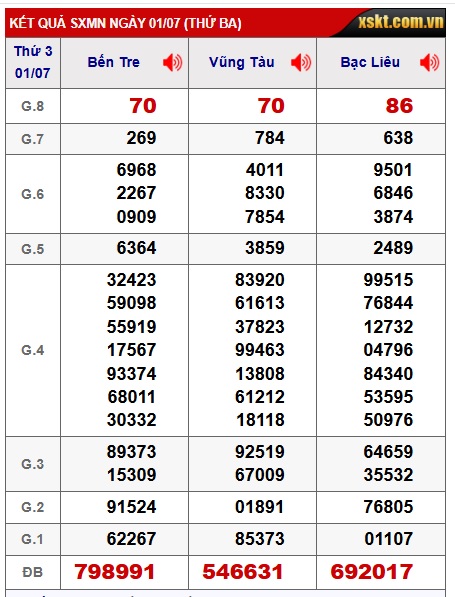 Soi cầu xsmn 09/7/25, dự đoán xsmn 09-7-25, chốt số xsmn 09/7/25, soi cầu miền nam vip 09 07 25, soi cầu mn 09-7-2025, soi cầu xsmn 09-7-2025, dự đoán mn 09-7-25
