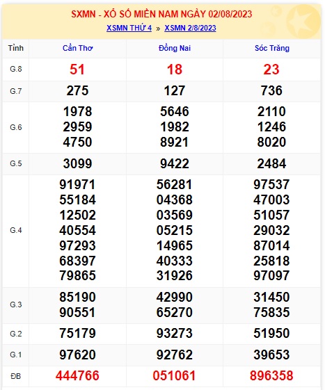 Soi cầu xsmn 9/8/23, dự đoán xsmn 09 08 23, chốt số xsmn 09-8-23, soi cầu miền nam vip 09 08 23, soi cầu mn 09-08-23, soi cầu xsmn 9-8-2023, dự đoán mn 9/8/23