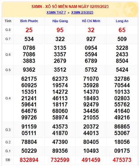 Soi cầu xsmn 9/9/23, dự đoán xsmn 9-9-2023, chốt số xsmn 09 09 23, soi cầu miền nam vip 09 9 23, soi cầu mn 9 9 2023, soi cầu xsmn 09-9-2023, dự đoán mn 9/92023