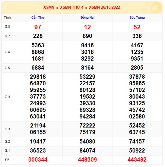     Kết quả xsmn kỳ trước cho soi cầu xsmn 9/11/22