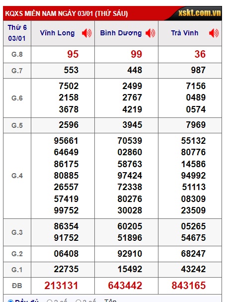 Soi cầu xsmn 10/01/25, dự đoán xsmn 10/1/2025, chốt số xsmn 10 01 2025, soi cầu miền nam vip, soi cầu mn 10/01/25, soi cầu xsmn 10/01/25, dự đoán mn 10/01/2025