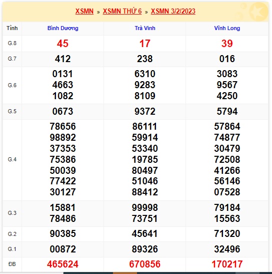 Kết quả kỳ quay trước xsmn 10/2/23