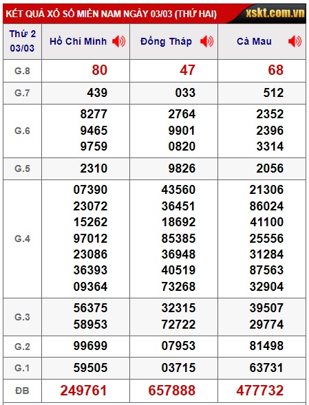 Soi cầu xsmn 10/3/25, dự đoán xsmn 10/3/2025, chốt số xsmn 10/3/2025, soi cầu miền nam vip, soi cầu mn 10/3/25, soi cầu xsmn 10/03/2025, dự đoán mn 10/3/2025