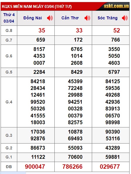 Soi cầu xsmn 10/4/24, dự đoán xsmn 10 4 24, chốt số xsmn 10/4/24, soi cầu miền nam vip 10 4 24, soi cầu mn 10 4 24, soi cầu xsmn 10/4/24