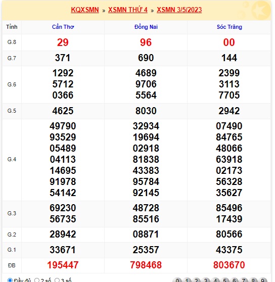 Soi cầu xsmn 10 5 23, dự đoán xsmn 10/5/23, chốt số xsmn 10 5 23, soi cầu miền nam vip 10 5 2023, soi cầu mn 10-5-23, soi cầu xsmn 10 05 2023, dự đoán mn 10/5/23