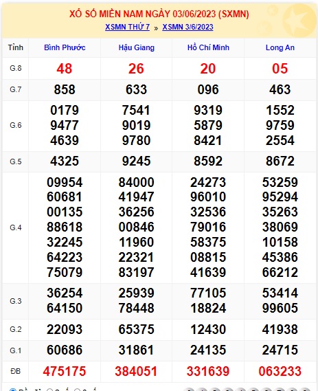 Soi cầu xsmn 10/6/23, dự đoán xsmn 10/6/23, chốt số xsmn 10/6/23, soi cầu miền nam vip, soi cầu mn 10 06 23, soi cầu xsmn 10/6/23, dự đoán mn 10-6-2023