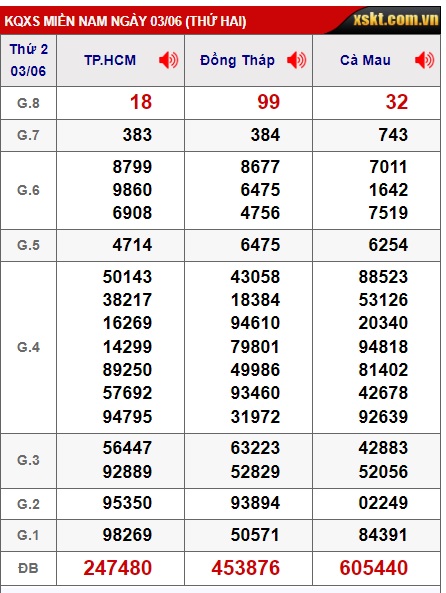 Soi cầu xsmn 10/6/24, dự đoán xsmn 10/6/24, chốt số xsmn 10 6 24, soi cầu miền nam vip 10-6-2024, soi cầu mn 10-06-2024, soi cầu xsmn 10/6/24, dự đoán mn 10/6/24