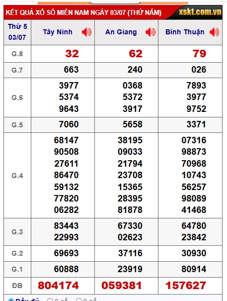 Soi cầu xsmn 10/7/25, dự đoán xsmn 10/7/25, chốt số xsmn 10/7/25, soi cầu miền nam vip 10 07 25, soi cầu mn 10/07/2025, soi cầu xsmn 10/7/25, dự đoán mn 10/7/25